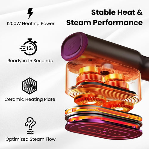 RosyIron™ SteamerPro 2-in-1 Steamer & Iron