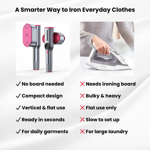 RosyIron™ SteamerPro 2-in-1 Steamer & Iron