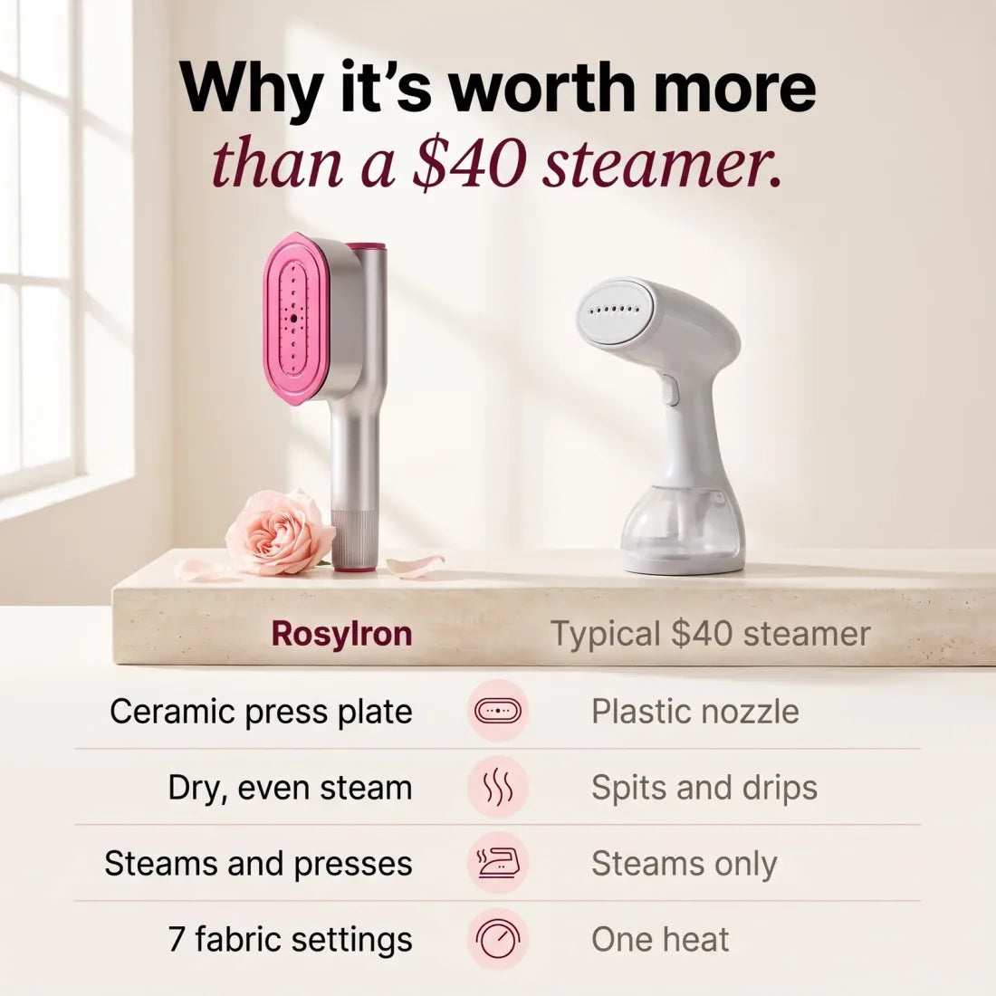 RosyIron compared with a typical $40 plastic steamer